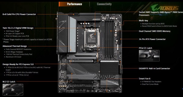 Gigabyte X670 AORUS ELITE, Sockel AM5 Gigabyte X670 AORUS ELITE, Sockel AM5