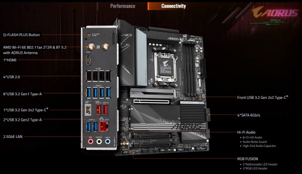 Gigabyte X670 AORUS ELITE, Sockel AM5 Gigabyte X670 AORUS ELITE, Sockel AM5