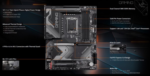 Gigabyte Z790 GAMING X, Mainboard 1700